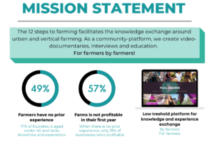 12 steps to farming mission statement