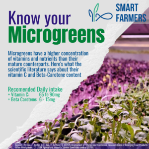 12 steps to farming Smart Farmers microgreens nutrional facts